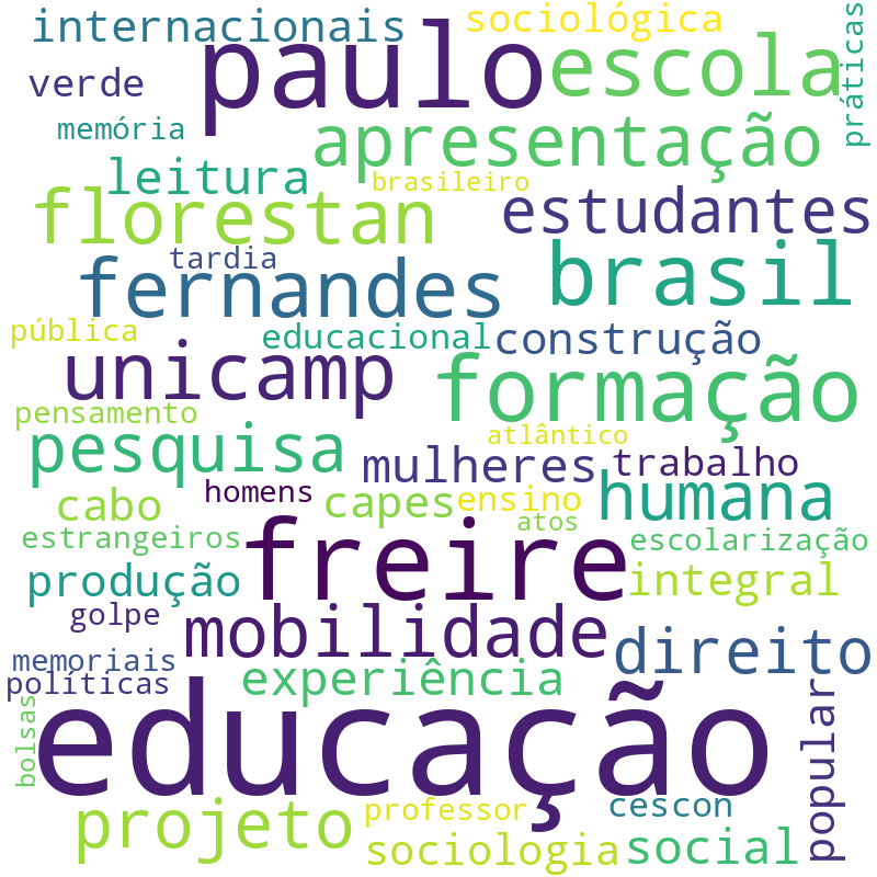Nuvem de termos dos títulos das publicações