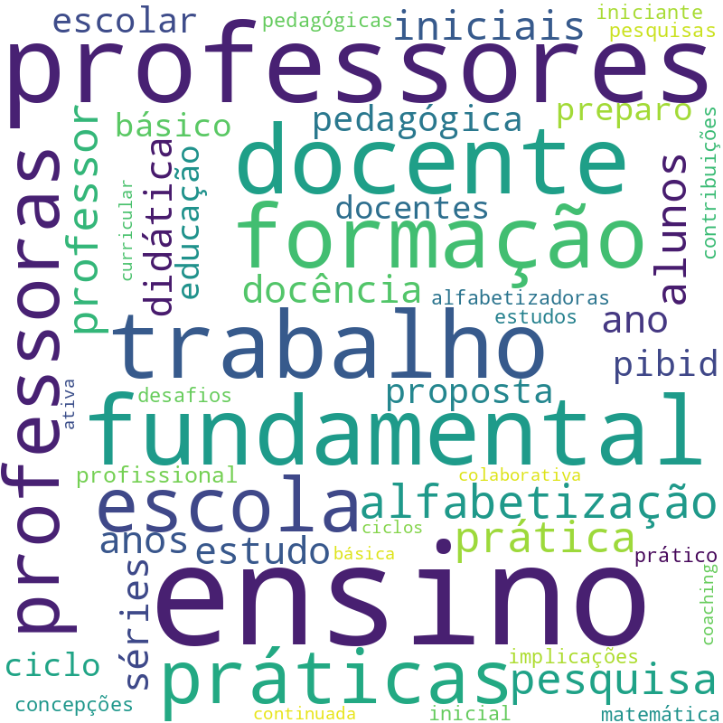 Nuvem de termos dos títulos das publicações