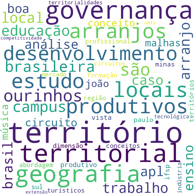 Nuvem de termos dos títulos das publicações