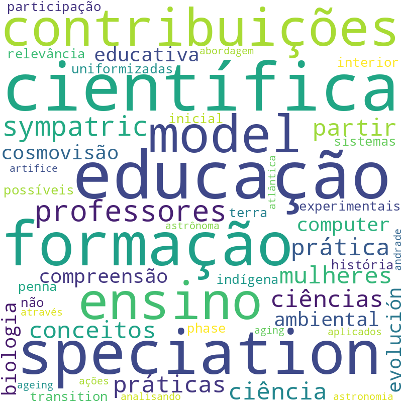 Nuvem de termos dos títulos das publicações