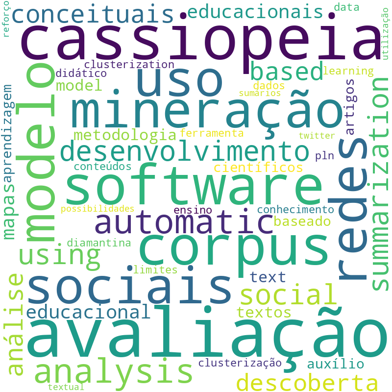 Nuvem de termos dos títulos das publicações