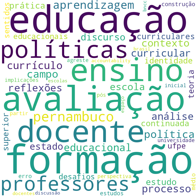 Nuvem de termos dos títulos das publicações