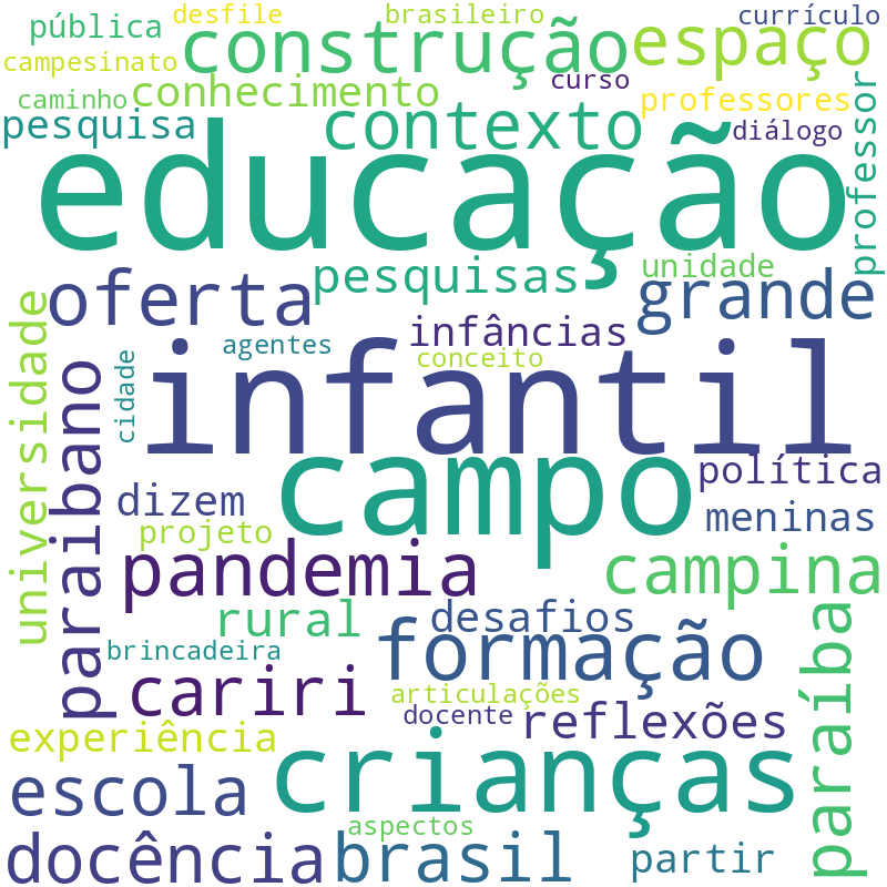 Nuvem de termos dos títulos das publicações