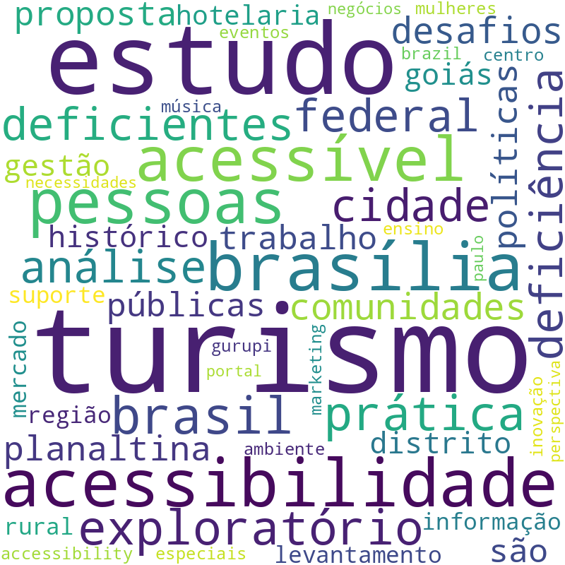 Nuvem de termos dos títulos das publicações