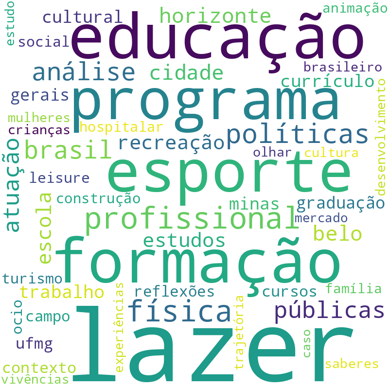 Nuvem de termos dos títulos das publicações