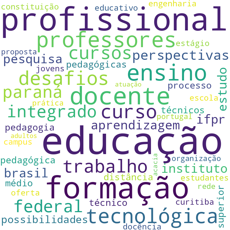Nuvem de termos dos títulos das publicações