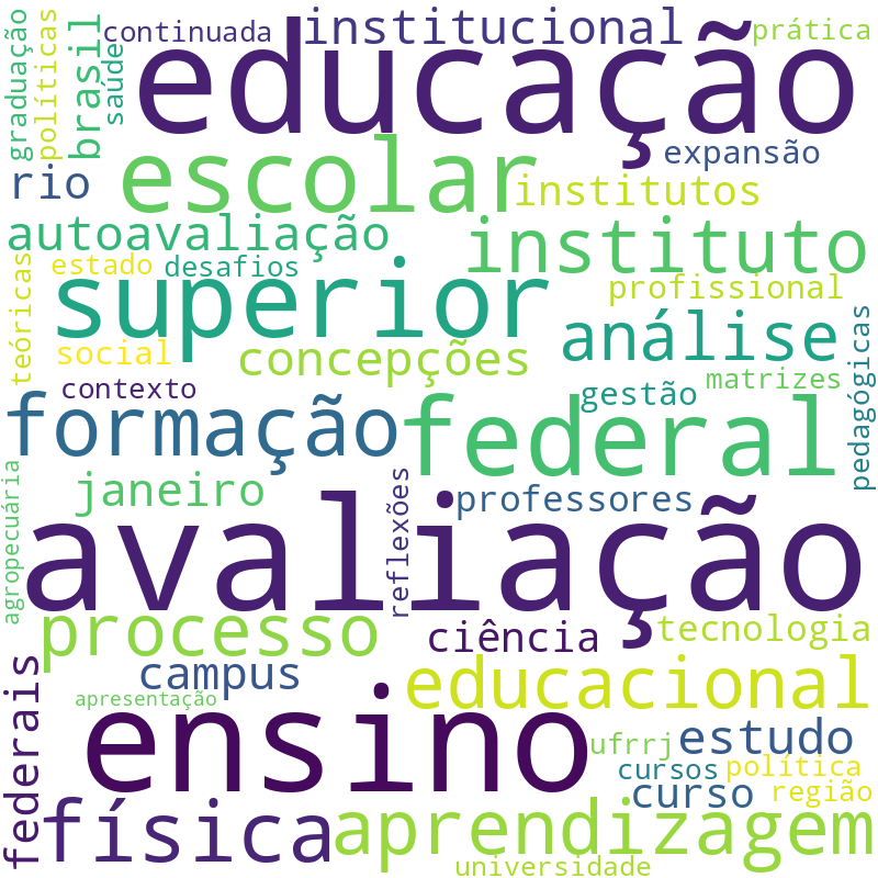 Nuvem de termos dos títulos das publicações