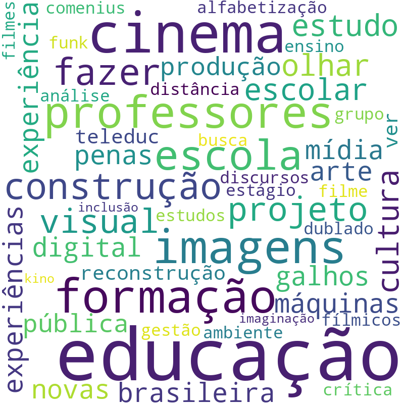 Nuvem de termos dos títulos das publicações