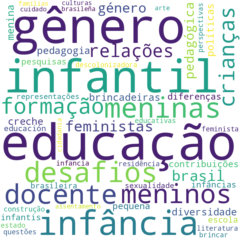 Nuvem de termos dos títulos das publicações