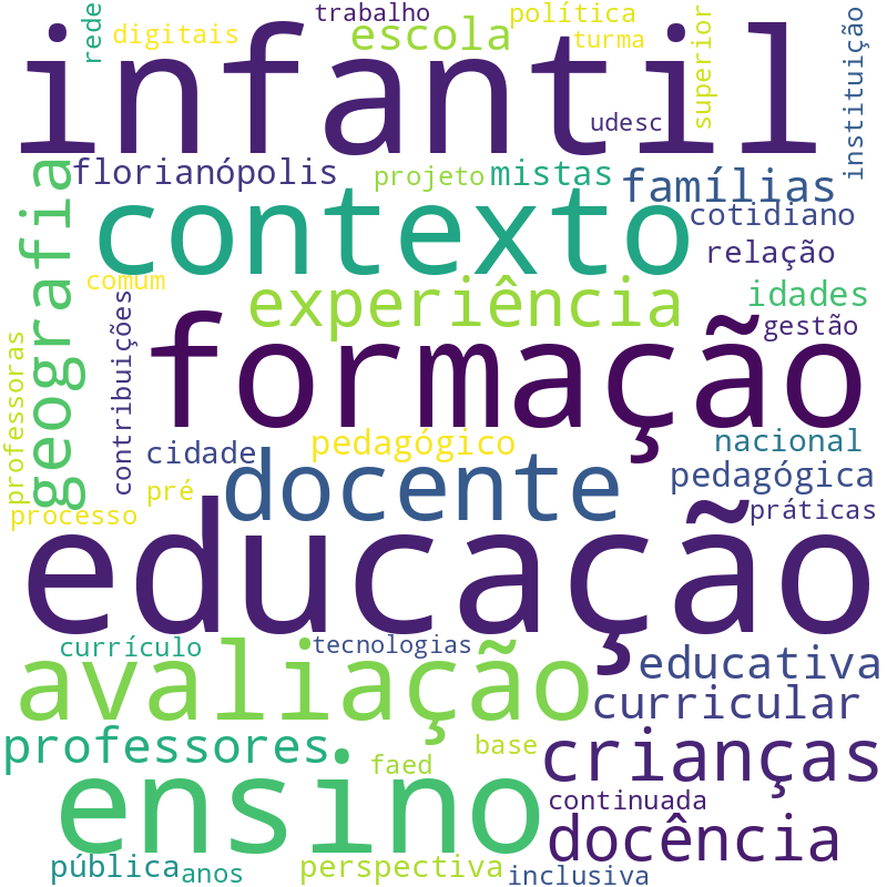 Nuvem de termos dos títulos das publicações