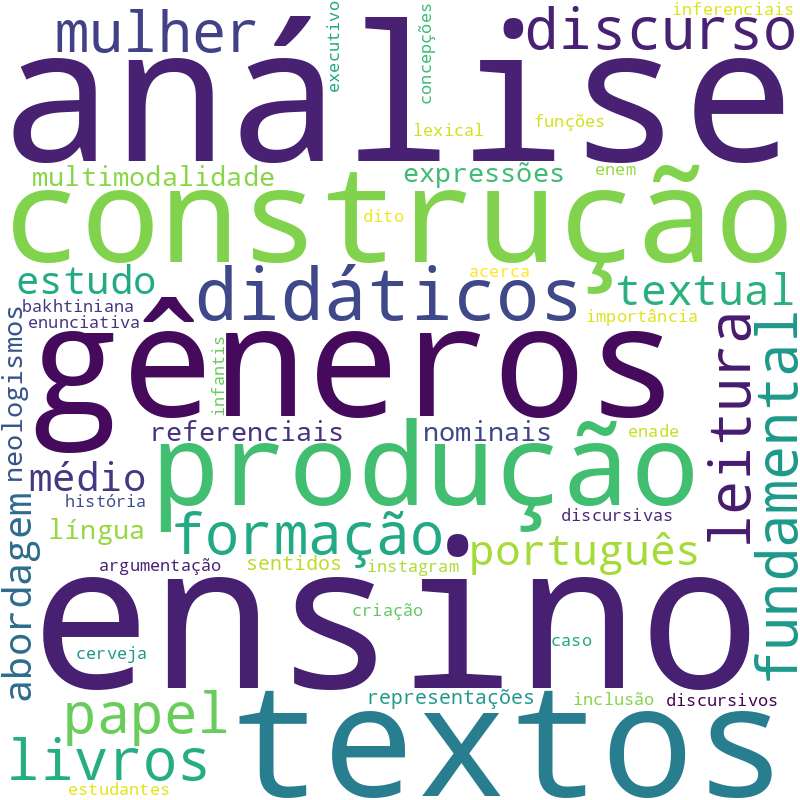Nuvem de termos dos títulos das publicações