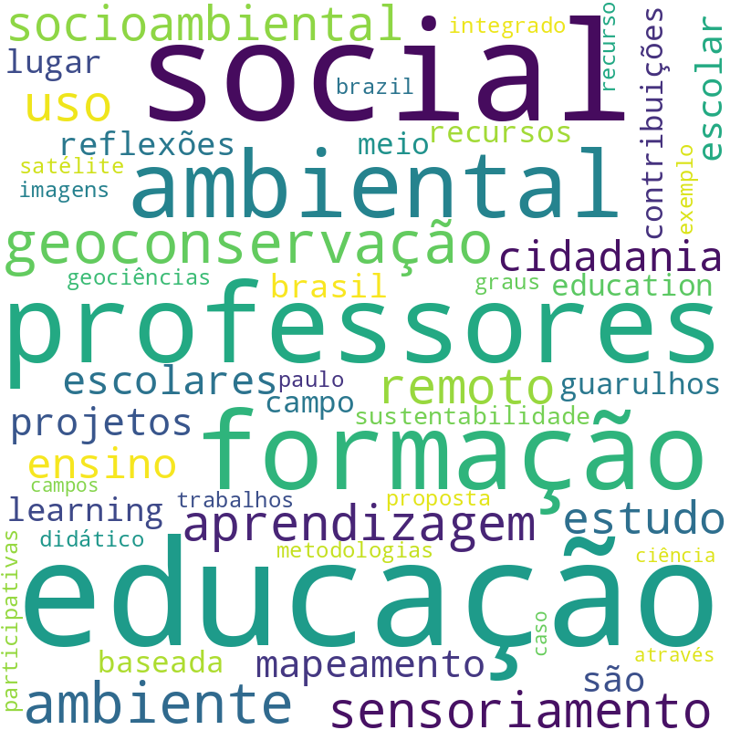 Nuvem de termos dos títulos das publicações