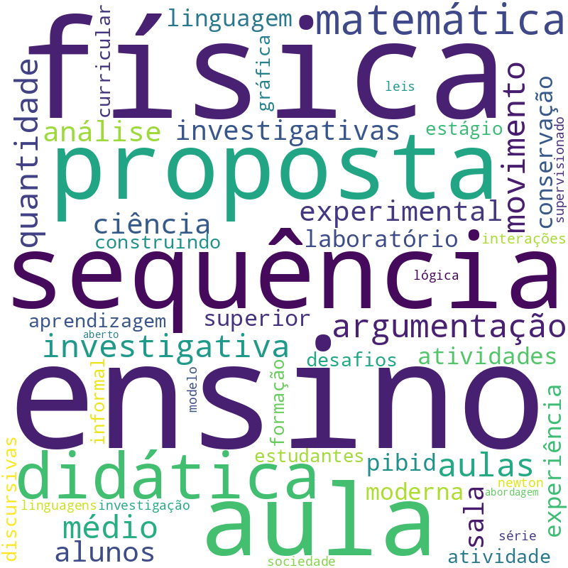 Nuvem de termos dos títulos das publicações
