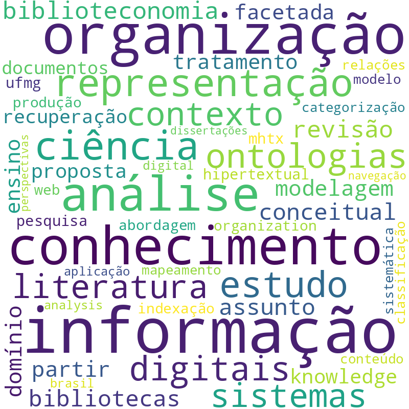 Nuvem de termos dos títulos das publicações