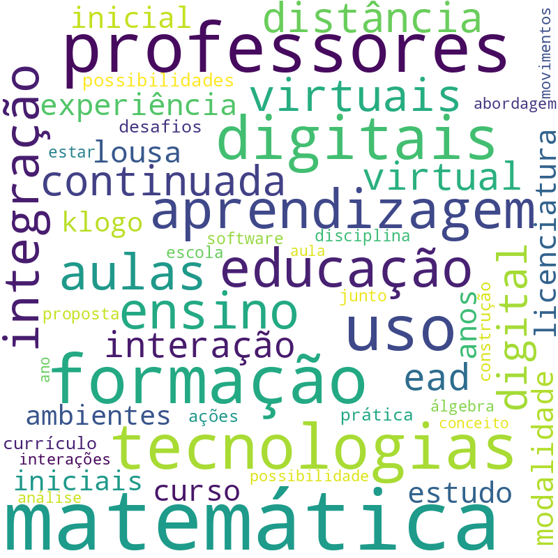 Nuvem de termos dos títulos das publicações
