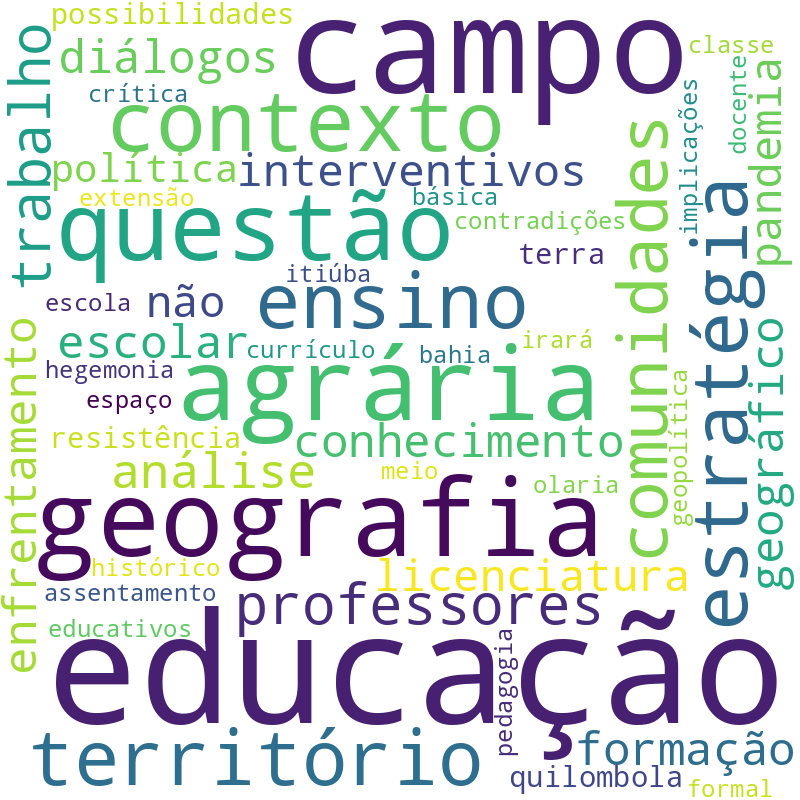 Nuvem de termos dos títulos das publicações