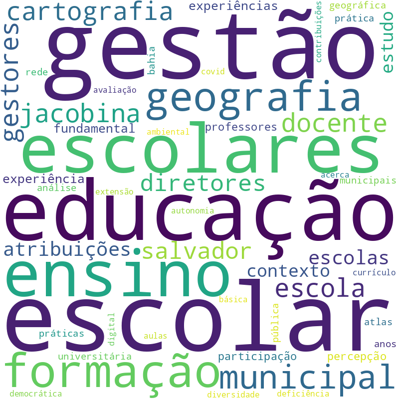 Nuvem de termos dos títulos das publicações