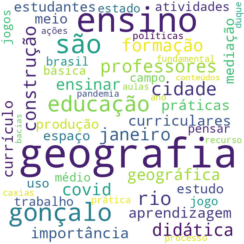 Nuvem de termos dos títulos das publicações