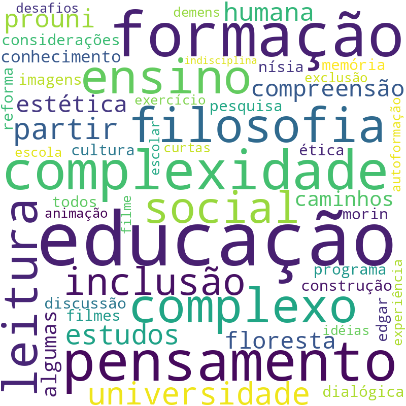 Nuvem de termos dos títulos das publicações