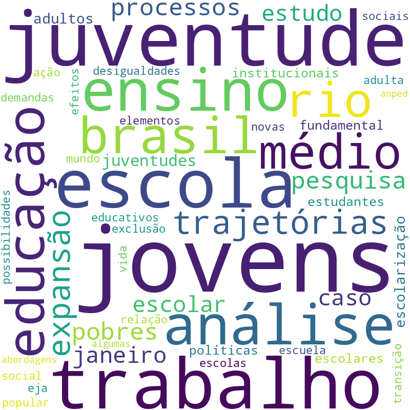 Nuvem de termos dos títulos das publicações
