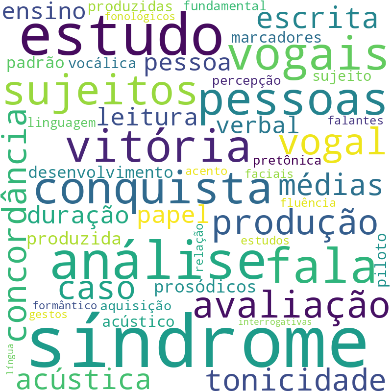Nuvem de termos dos títulos das publicações
