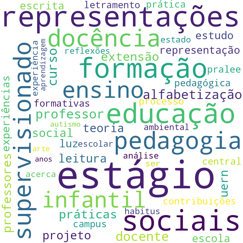 Nuvem de termos dos títulos das publicações