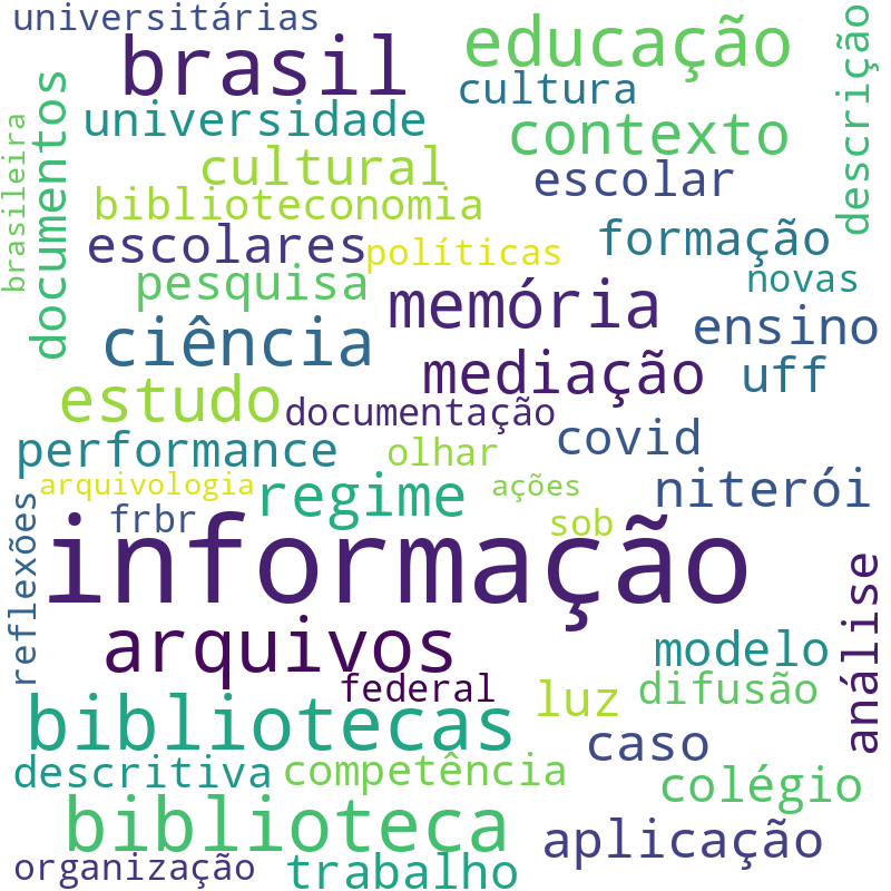 Nuvem de termos dos títulos das publicações