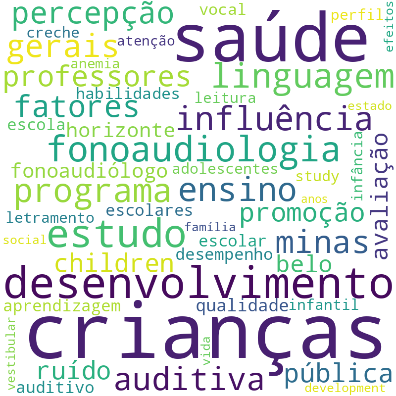 Nuvem de termos dos títulos das publicações