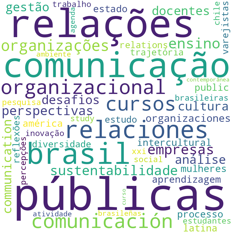 Nuvem de termos dos títulos das publicações