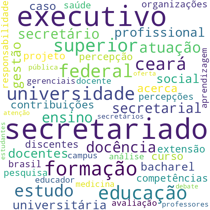 Nuvem de termos dos títulos das publicações