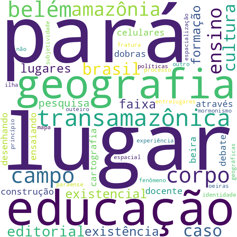 Nuvem de termos dos títulos das publicações