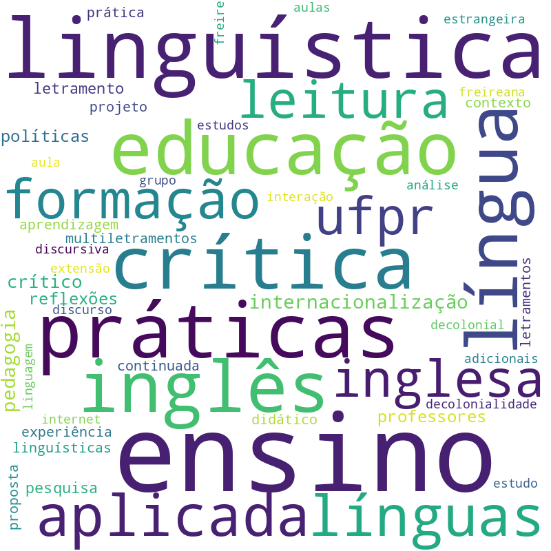 Nuvem de termos dos títulos das publicações