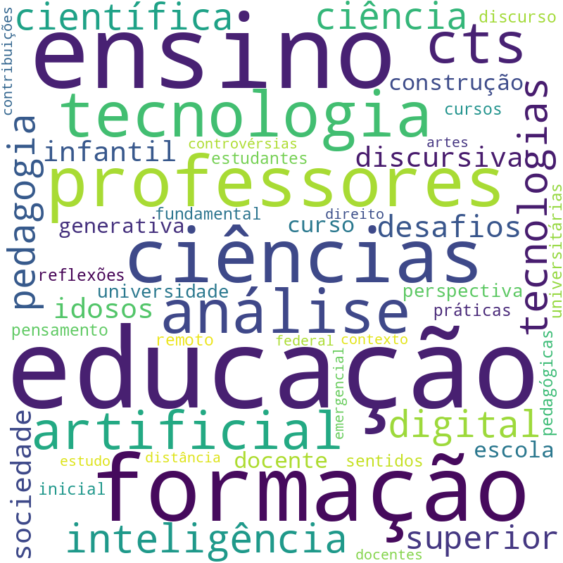 Nuvem de termos dos títulos das publicações