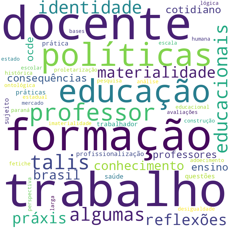 Nuvem de termos dos títulos das publicações