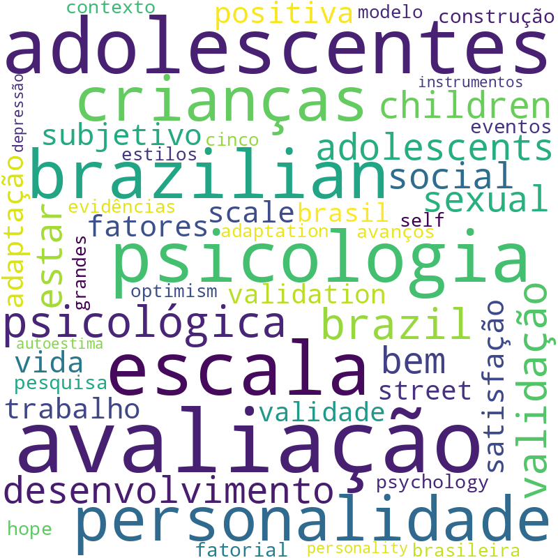 Nuvem de termos dos títulos das publicações