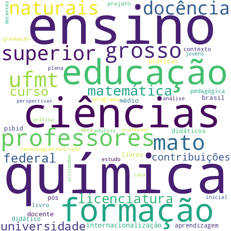 Nuvem de termos dos títulos das publicações