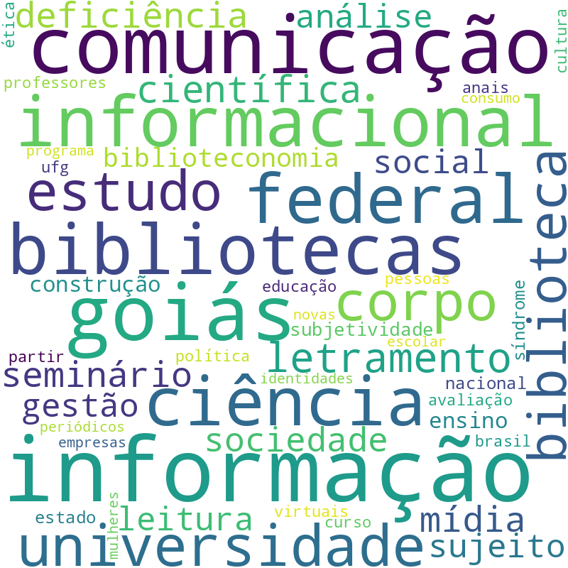 Nuvem de termos dos títulos das publicações