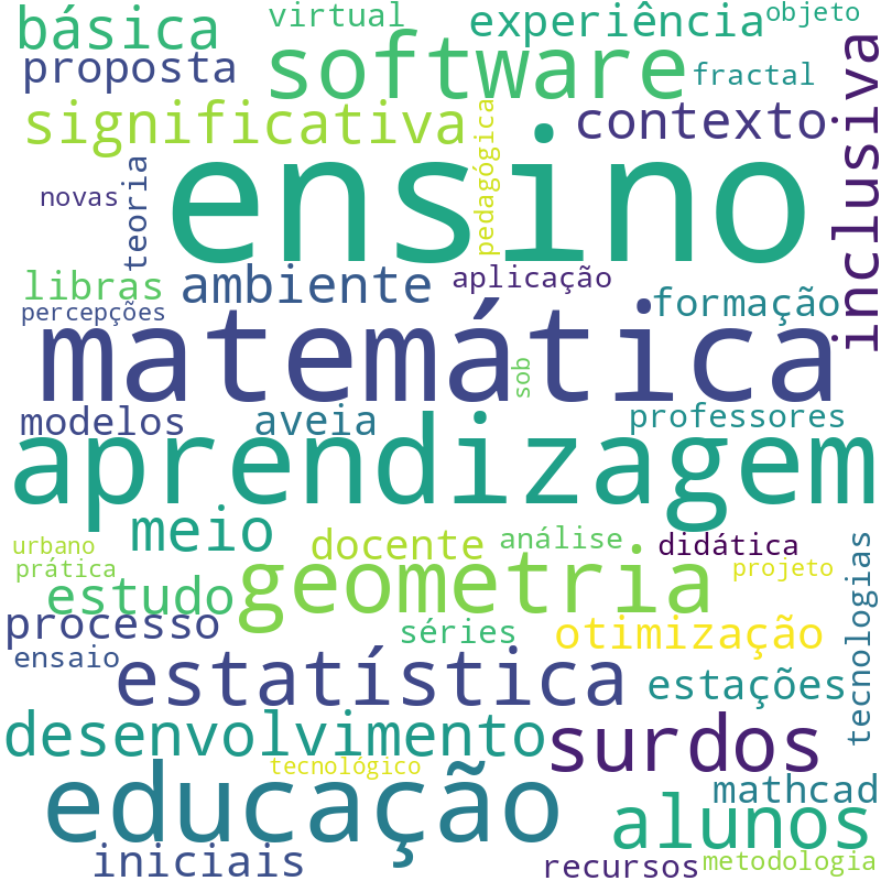 Nuvem de termos dos títulos das publicações