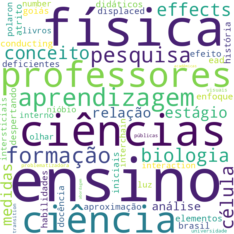 Nuvem de termos dos títulos das publicações