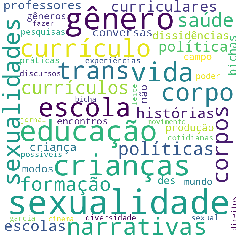 Nuvem de termos dos títulos das publicações