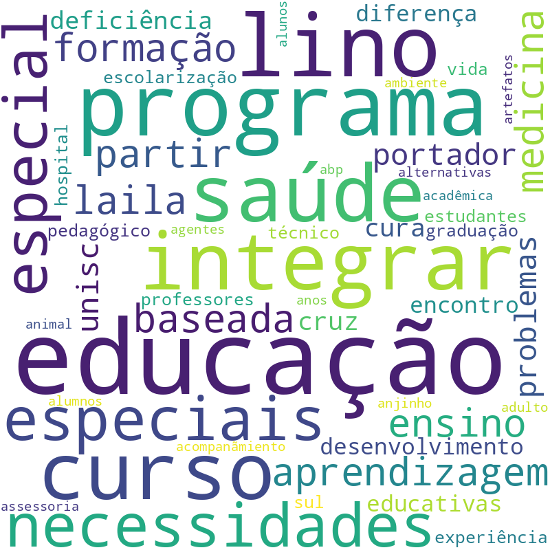 Nuvem de termos dos títulos das publicações