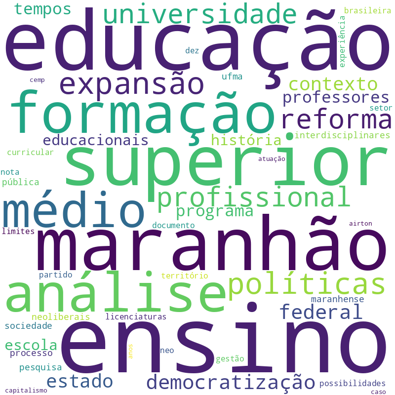 Nuvem de termos dos títulos das publicações