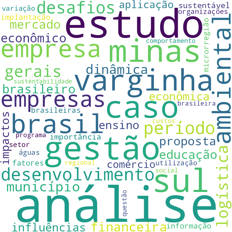 Nuvem de termos dos títulos das publicações