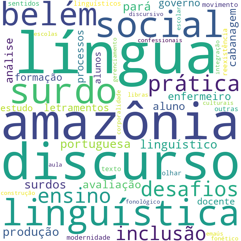 Nuvem de termos dos títulos das publicações