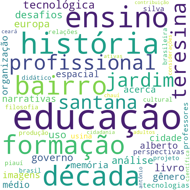 Nuvem de termos dos títulos das publicações
