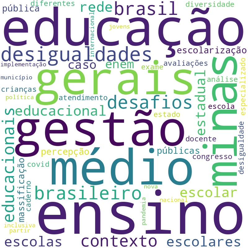 Nuvem de termos dos títulos das publicações