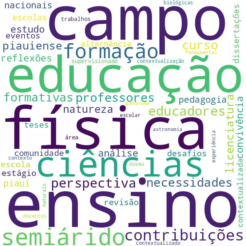 Nuvem de termos dos títulos das publicações