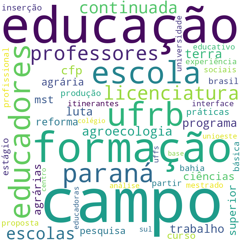 Nuvem de termos dos títulos das publicações