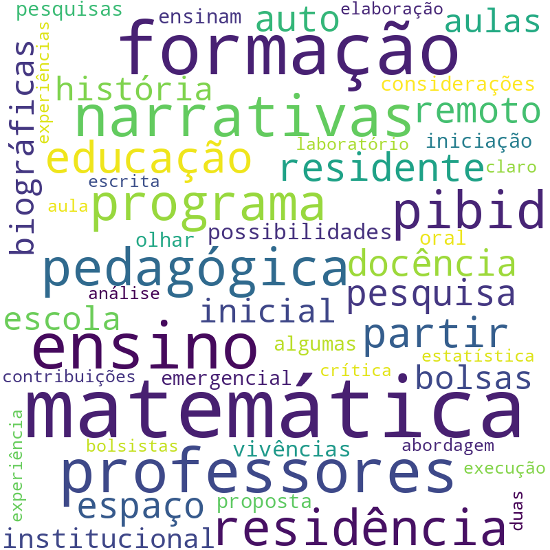 Nuvem de termos dos títulos das publicações