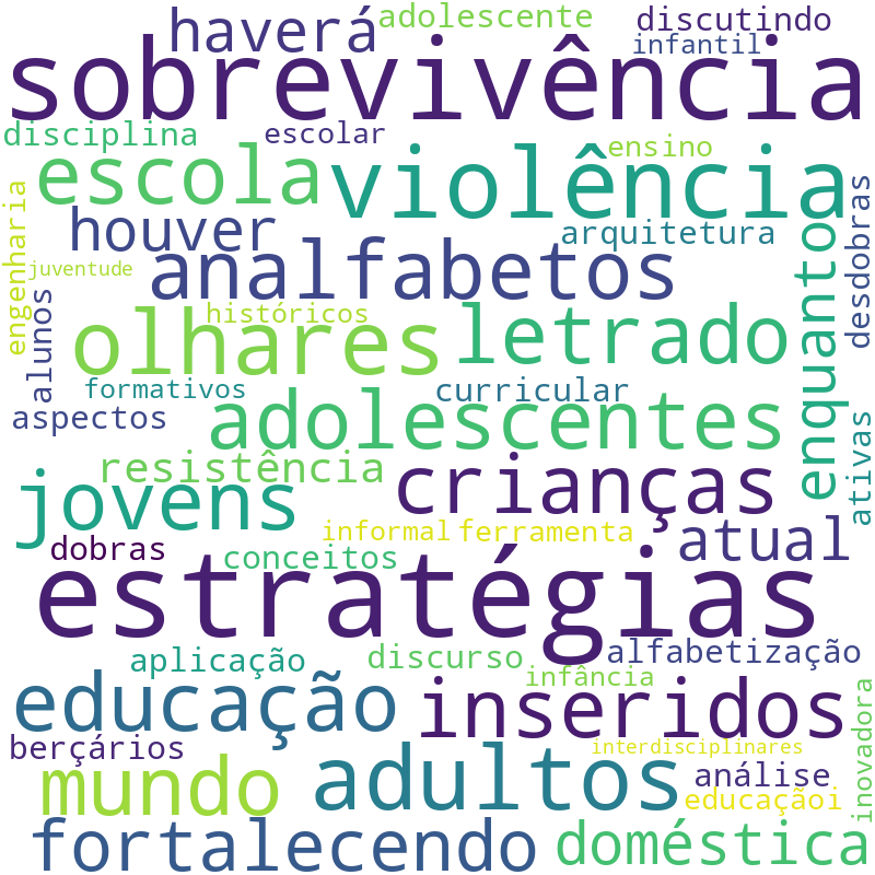 Nuvem de termos dos títulos das publicações